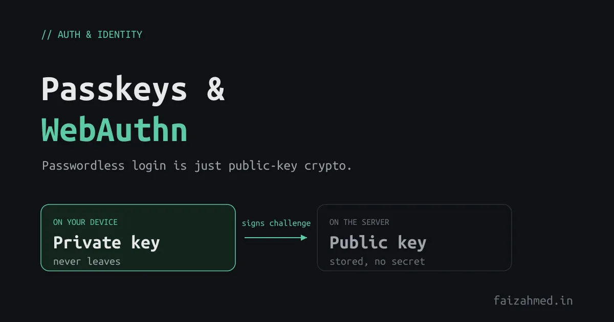 Passkeys and WebAuthn: How Passwordless Login Actually Works