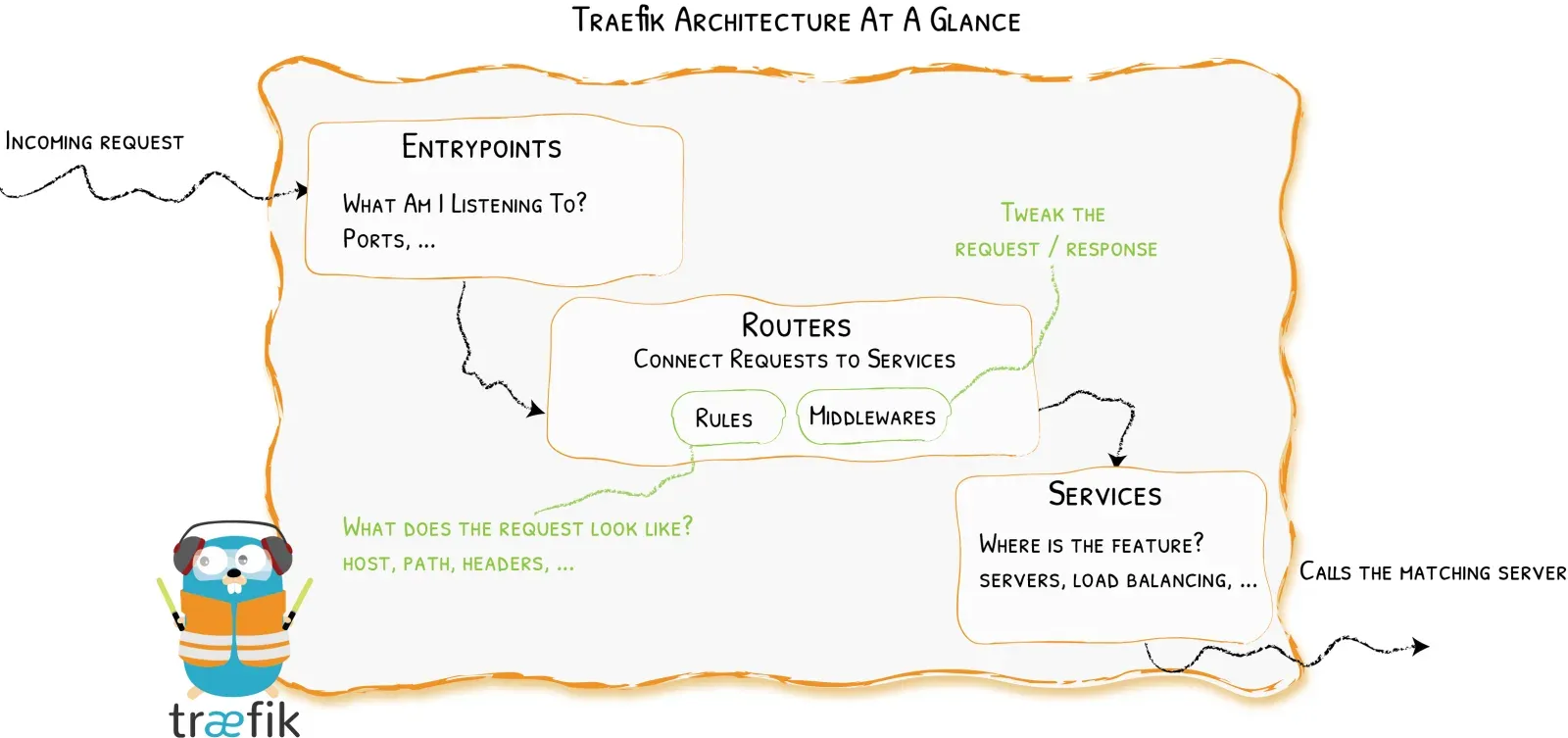 architecture-overview.webp
